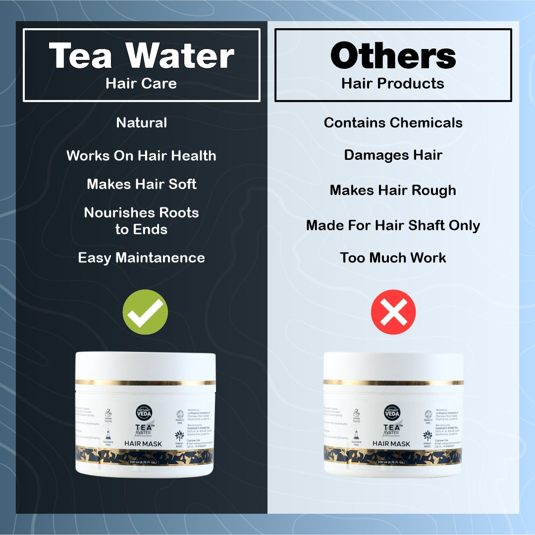 Tea Water Hair Mask for Intense Hair Treatment - 200 ml