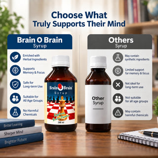 Dharmanis International Brain O Brain Ayurvedic Memory & Focus Syrup 200ml | With Shankhpushpi & Brahmi | Supports Memory, Concentration, Learning & Mental Wellness | For Children & Adults